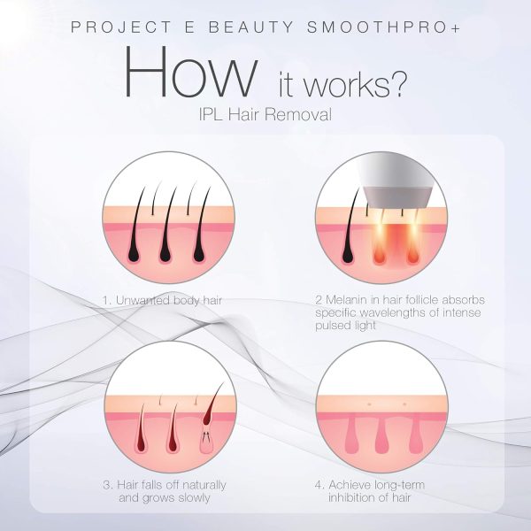 SmoothPro+ IPL Hair Removal Device by Project E Beauty | Intense Pulsed - Image 5