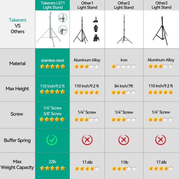 Takerers Heavy Duty Light Stand Photography: Stainless Steel 9.2ft/110inch - Image 5