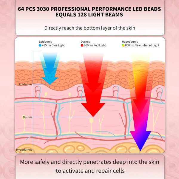 Red Light Therapy Face Mask, 660nm Red & 850nm Near Infrared, Rejuvenating, - Image 3