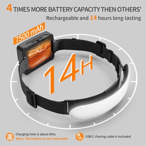 Headlamp Rechargeable PRO+,7500mAh 1500 Lumen Super Bright 230°Beam LED - Image 3