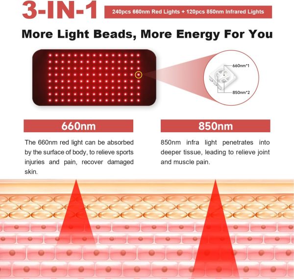Near Infrared Light Therapy Heating Wrap Belt for Pain Relief Red Light - Image 5