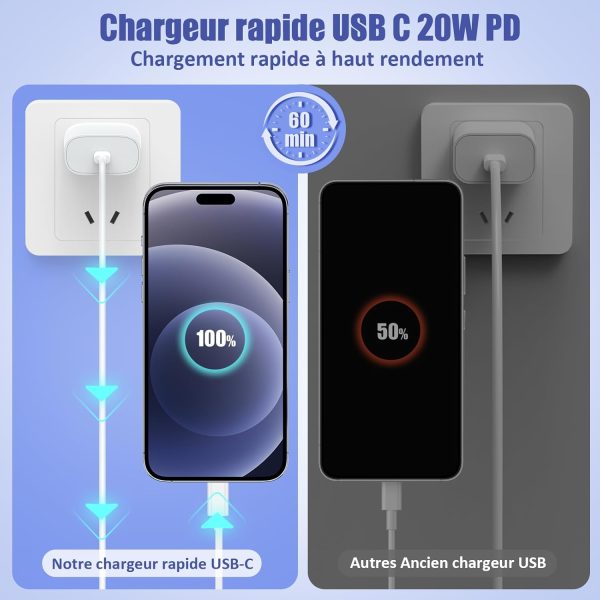 4Pack USB C to Lightning Cable 6FT, Fast Charging Cord for iPhone 14, - Image 5