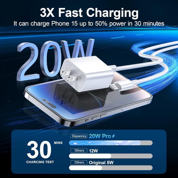 Dayaoncy for Phone Charger Fast Charging, Upgarded 20W USB C Wall Charger - Image 2