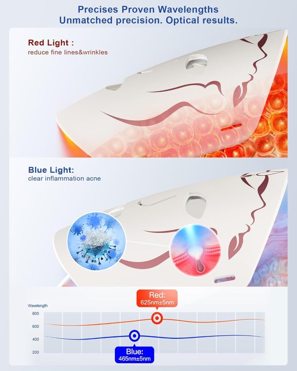 Red Light therapy Mask for Face Wrinkles,Blue Light therapy for Face - Image 4