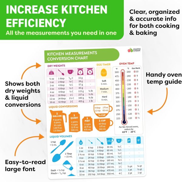 Kitchen Conversion Chart Magnet - Measurements Conversion Chart - Baking - Image 3