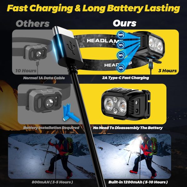 3pcs Lightweight Motion Sensor Red Light Headlamp, 1200 LM 11 Kinds Modes - Image 4