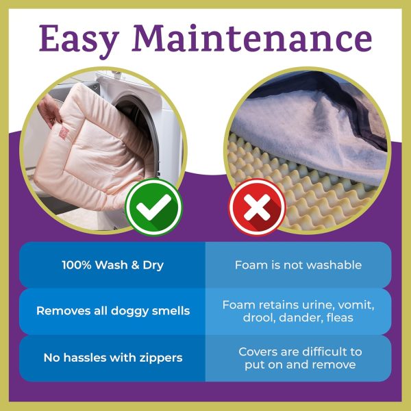 Pet Dreams Dog Crate Pad - Washable Kennel Mat, Crate Pads for Dog Cages, - Image 4