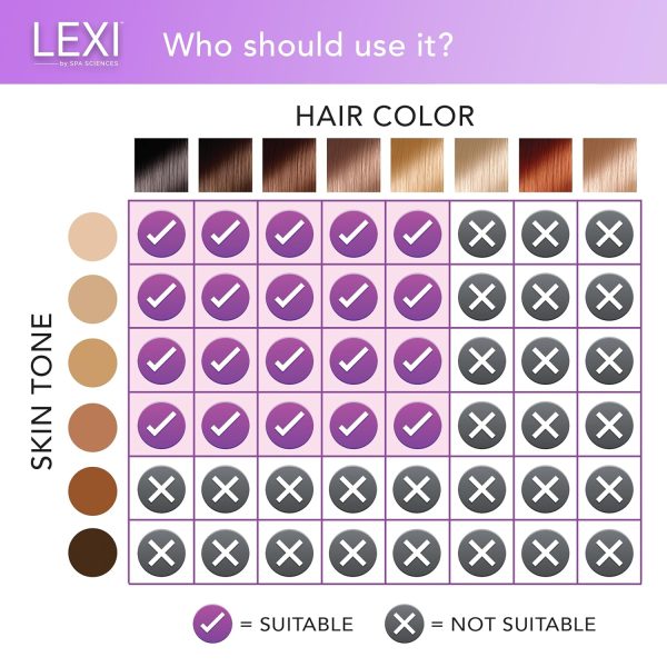 Spa Sciences - LEXI - Painless Permanent IPL Hair Removal System - FDA - Image 4