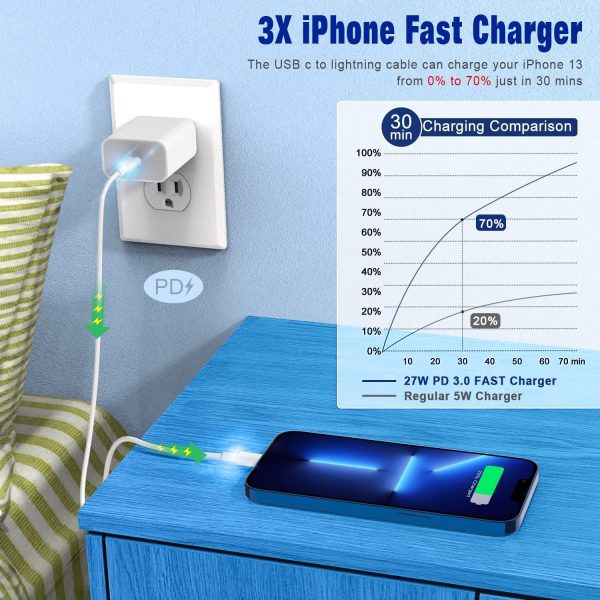 USB C to Lightning Cable 3FT 2Pack [Apple MFi Certified], Power Delivery - Image 4