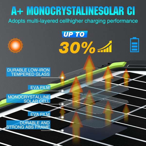 20W 12V Solar Powered Battery Charger & Maintainer, Built-in Smart MPPT - Image 4