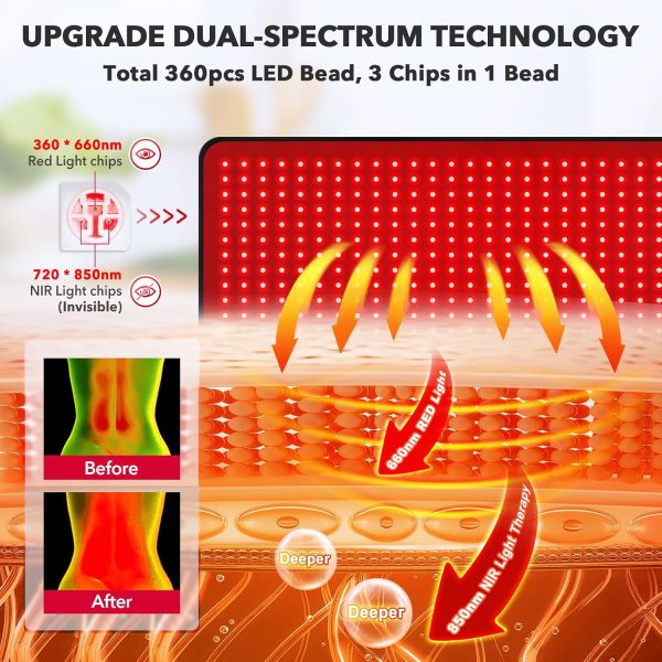 Red Light Therapy for Body, 31" * 11" Red Light Therapy Pad, Dual Chip - Image 2