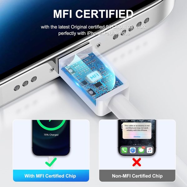 iPhone Charger Fast Charging Original [Apple MFi Certified] 2 Pack Type C - Image 5
