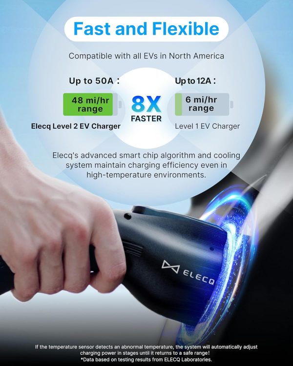 Level 2 EV Charger 50A, Solar Charging Mode & Active Load Management, - Image 3