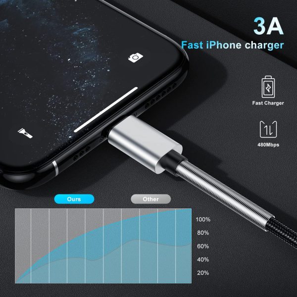 2Pack 10ft iPhone Fast Charger Cable, [Apple MFi Certified] Long USB C to - Image 8