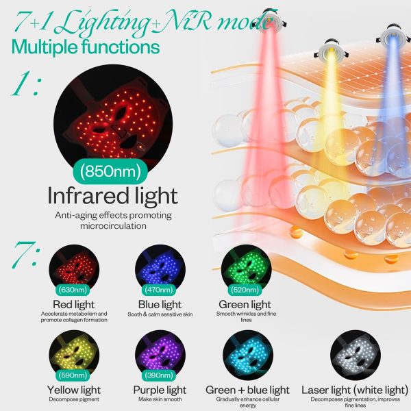 Red Light Therapy Mask & Neck, Near-Infrared 850 Red Light + 7 Colors Led - Image 4