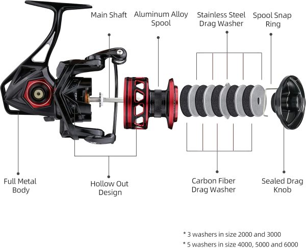 RUNCL Titan II Spinning Reel, Full Metal Body, Max Drag 44LB, 9+1 Shielded - Image 2