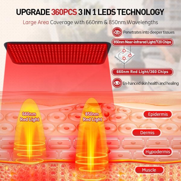 Red Light Therapy Mat, 360PCS Large Red Light Therapy Pad for Body with - Image 2