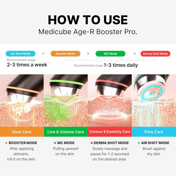 Medicube Age-R Booster Pro | 6-in-1 Real Glass Glow Device | Looking Glass - Image 5