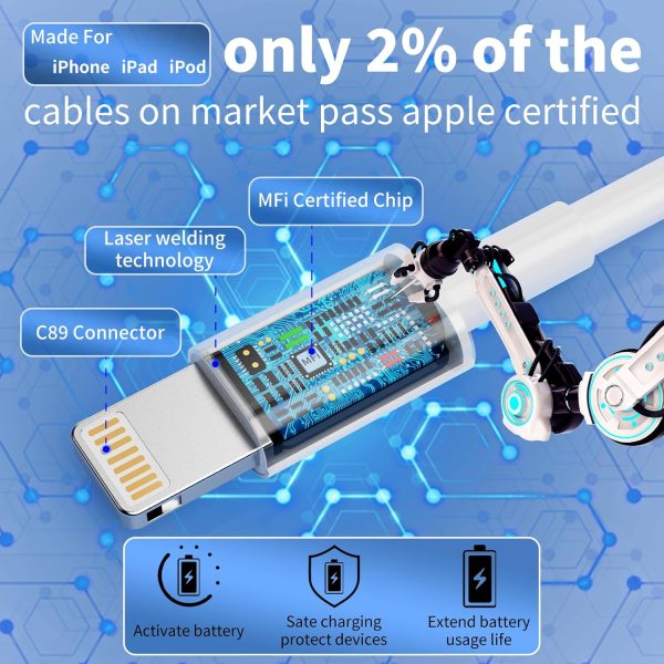 USB C Charger for iPhone iPhone 14 13 Fast Charger, 20W PD USB C Wall - Image 3