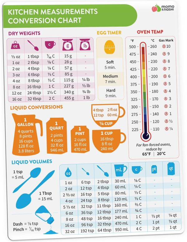 home gadgets